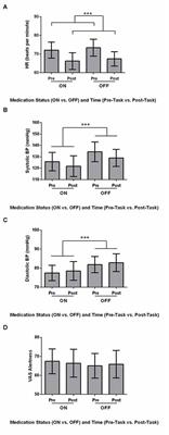 Dopaminergic Therapy Increases Go Timeouts in the Go/No-Go Task in Patients with Parkinson’s Disease